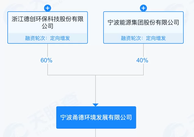 德创环保关联交易诸多疑惑待解，东江环保、宁波能源身涉其中-第10张图片-