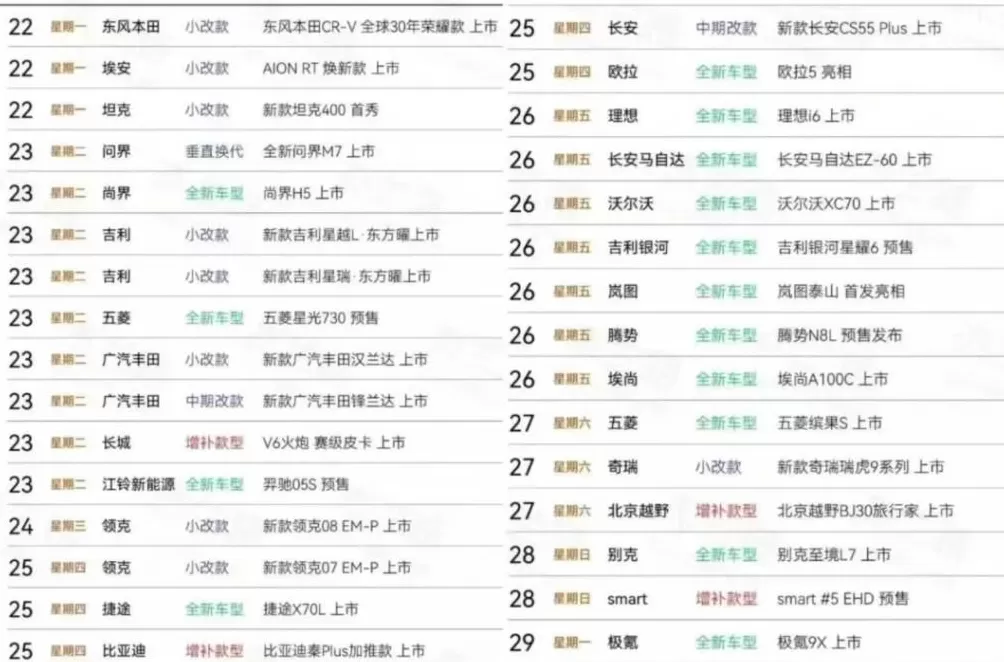 一周发布30款新车，汽车媒体都不够用了-第1张图片-