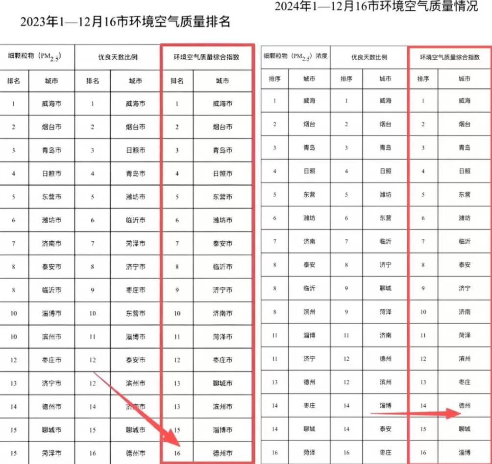 为收回民企独家经营权，山东德州一新区管委会提前3年关掉“免关”热电厂-第18张图片-