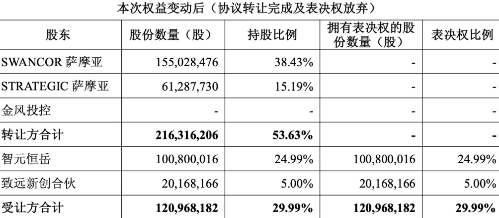 股价两个半月火箭式涨超10倍!智元机器人取得上纬新材控制权-第1张图片- 股价两个半月火箭式涨超10倍!智元机器人取得上纬新材控制权-第1张图片-