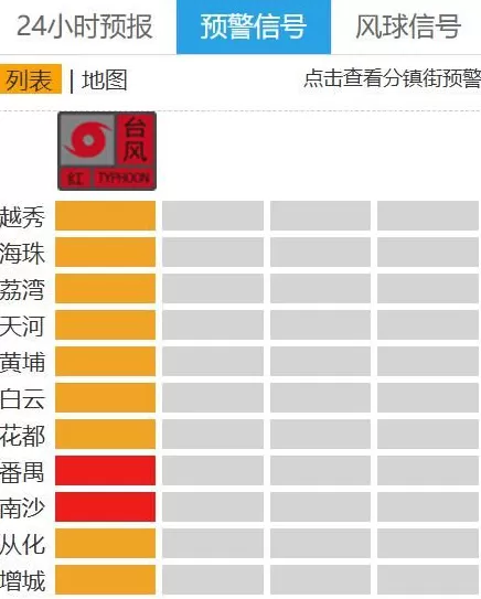 24日上午9时前后，“桦加沙”距离广州最近-第2张图片-