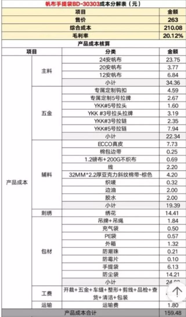 时隔快一百年，胖东来又把自有品牌带火了？-第8张图片-