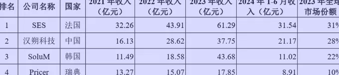 财说| 除了业绩下滑，汉朔科技还有更多隐忧-第2张图片-