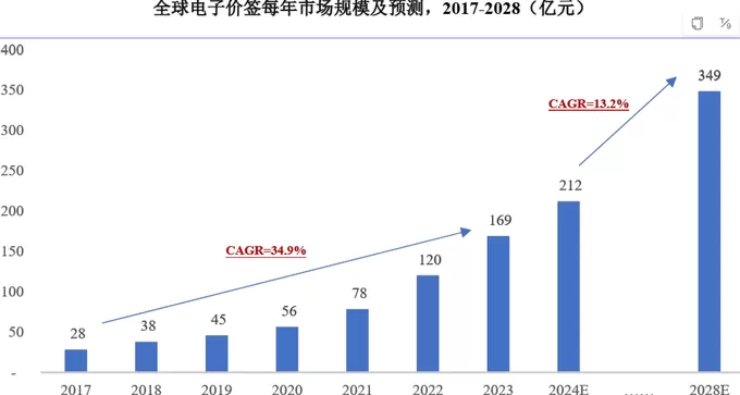 财说| 除了业绩下滑，汉朔科技还有更多隐忧-第3张图片-