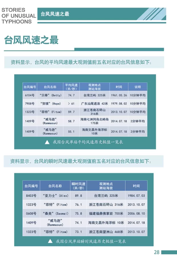 腾讯企鹅被风吹走？史上最强台风？最新回应-第4张图片-