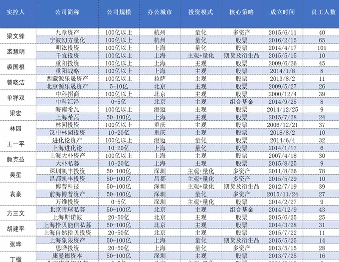 梁文锋、裘国根、裘慧明……77位实控人旗下不止一家证券私募-第2张图片-