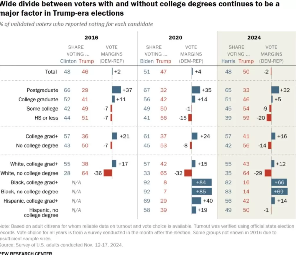一场悄然发生的保守革命:开除教授后,美国大学的新政治生态-第2张图片- 一场悄然发生的保守革命:开除教授后,美国大学的新政治生态-第2张图片-