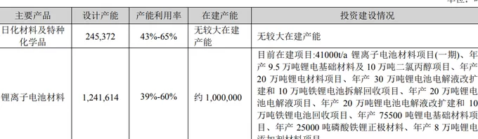 “电解液一哥”天赐材料签百万吨长单，下游开始底部锁量透露什么信号？-第2张图片-