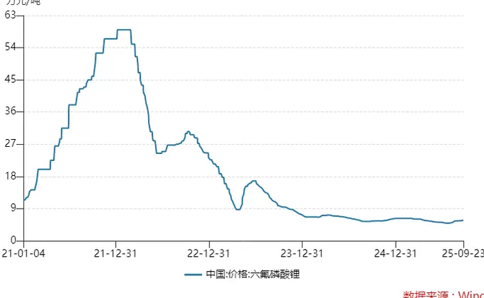 “电解液一哥”天赐材料签百万吨长单，下游开始底部锁量透露什么信号？-第3张图片-
