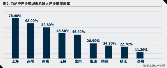 沿沪宁产业发展报告①机器人:产业现状与城市分工-第5张图片- 沿沪宁产业发展报告①机器人:产业现状与城市分工-第5张图片-