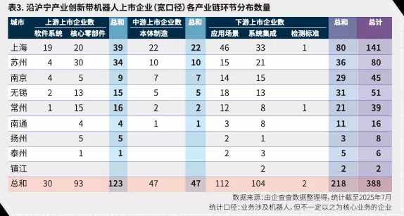 沿沪宁产业发展报告①机器人:产业现状与城市分工-第4张图片- 沿沪宁产业发展报告①机器人:产业现状与城市分工-第4张图片-