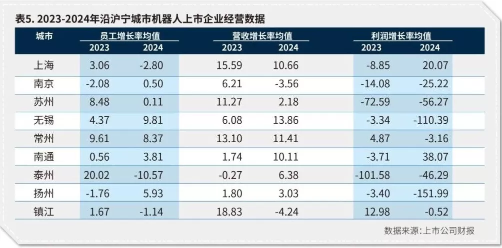 沿沪宁产业发展报告①机器人:产业现状与城市分工-第7张图片- 沿沪宁产业发展报告①机器人:产业现状与城市分工-第7张图片-
