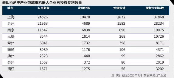 沿沪宁产业发展报告①机器人:产业现状与城市分工-第10张图片- 沿沪宁产业发展报告①机器人:产业现状与城市分工-第10张图片-