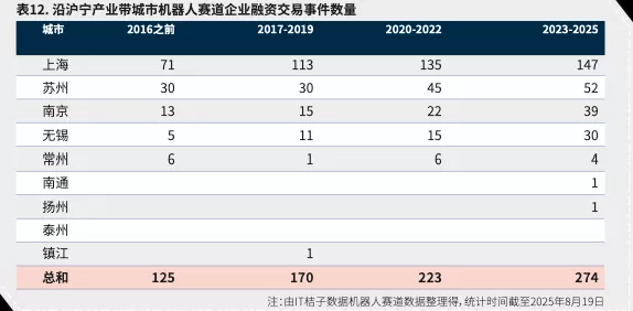 沿沪宁产业发展报告①机器人:产业现状与城市分工-第14张图片- 沿沪宁产业发展报告①机器人:产业现状与城市分工-第14张图片-