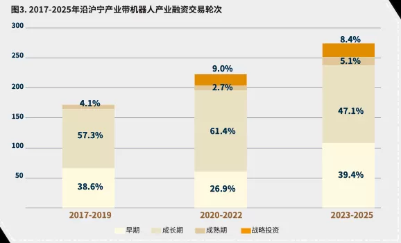 沿沪宁产业发展报告①机器人：产业现状与城市分工-第16张图片-