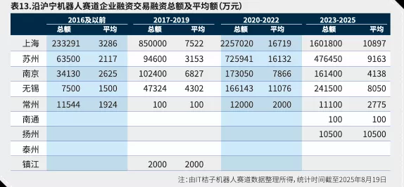 沿沪宁产业发展报告①机器人:产业现状与城市分工-第15张图片- 沿沪宁产业发展报告①机器人:产业现状与城市分工-第15张图片-