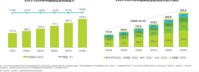 保险业AI进行时：业务核心环节已渗透，“价值创造”深水区未至-第2张图片-