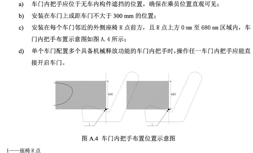 强制性国标就要来了！任何状态下应具备手部操作空间，惹了众怒的电动隐藏式门把手或即将退场-第2张图片-