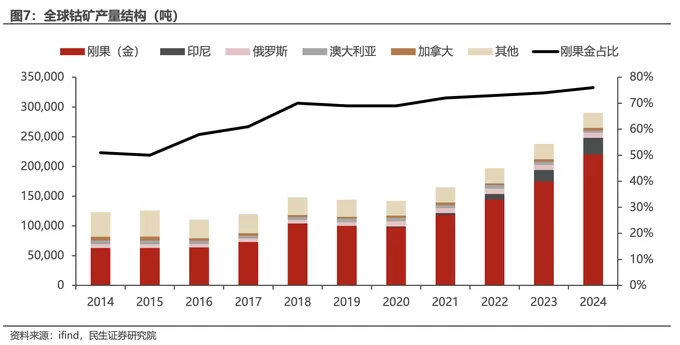 刚果(金)废除钴出口禁令改实行配额制，影响几何？-第3张图片-