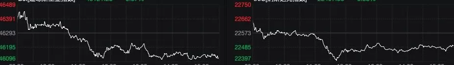 纳斯达克中国金龙指数收涨2.83%，中概股普遍拉升-第1张图片-