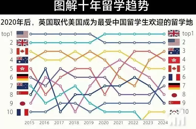 英国留学还值得去吗？-第4张图片-