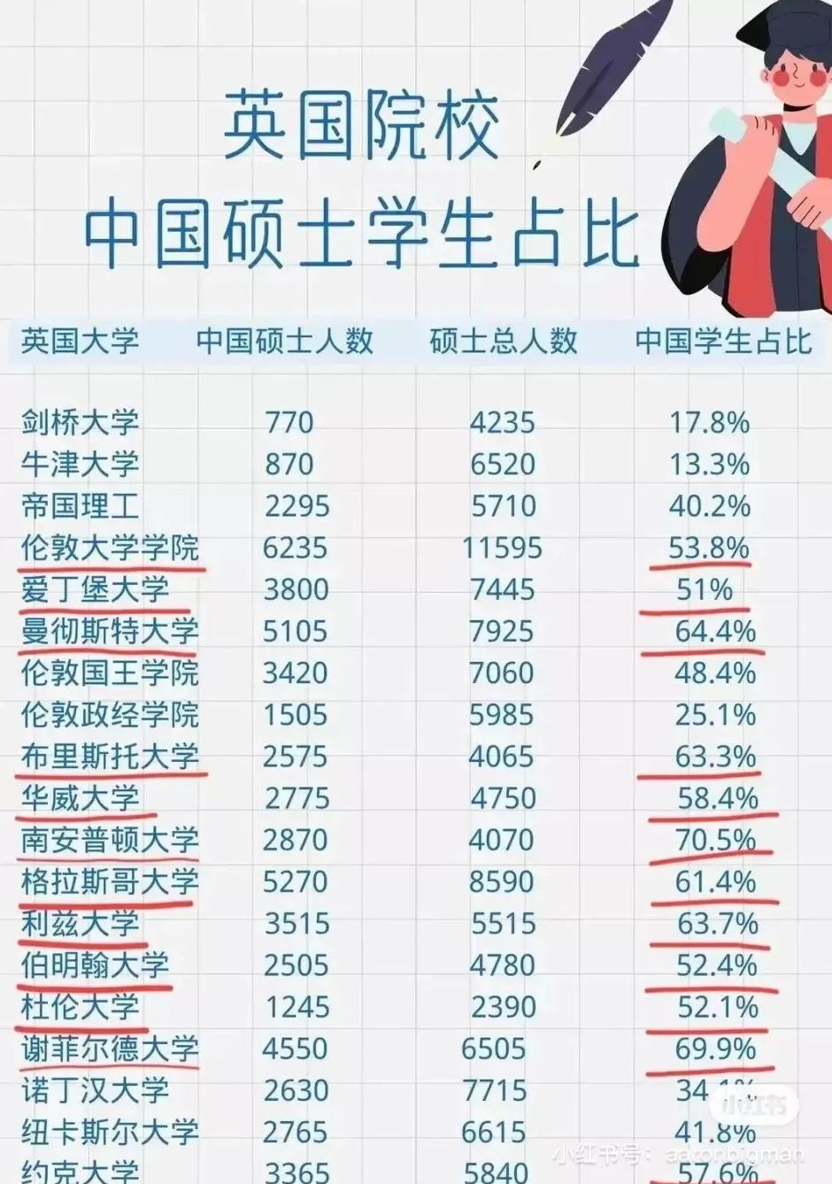 英国留学还值得去吗？-第7张图片-