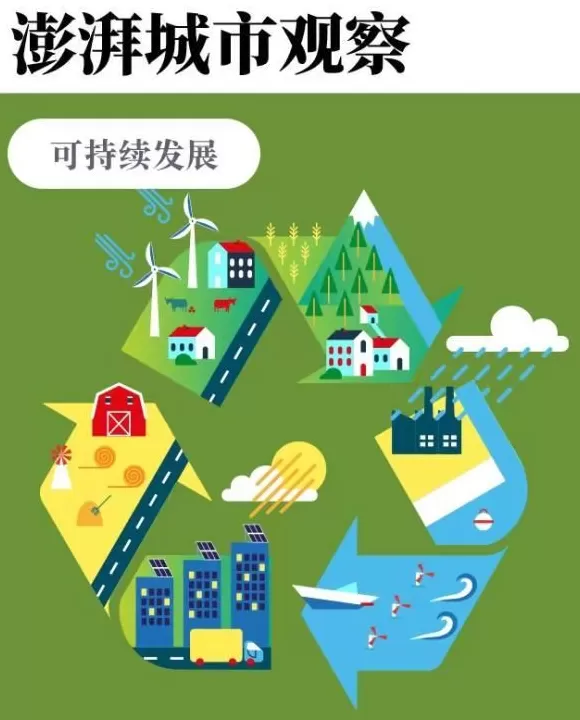 供应链降碳，既要“绿电集采”也要推动供应商“用绿电”-第1张图片-