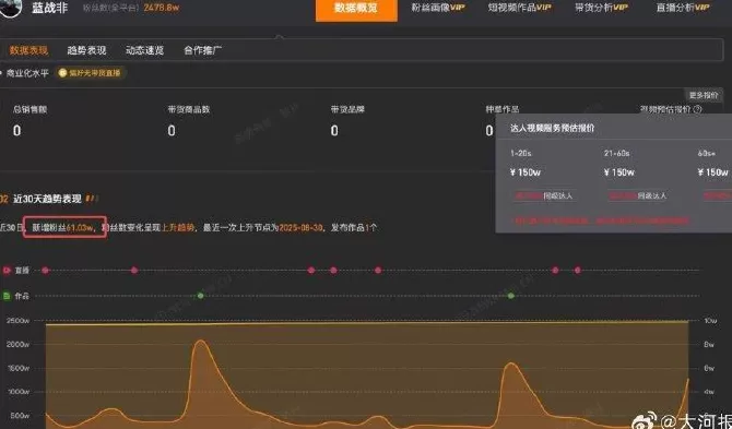 “自曝九位数收入”网红蓝战非被禁止关注-第5张图片-