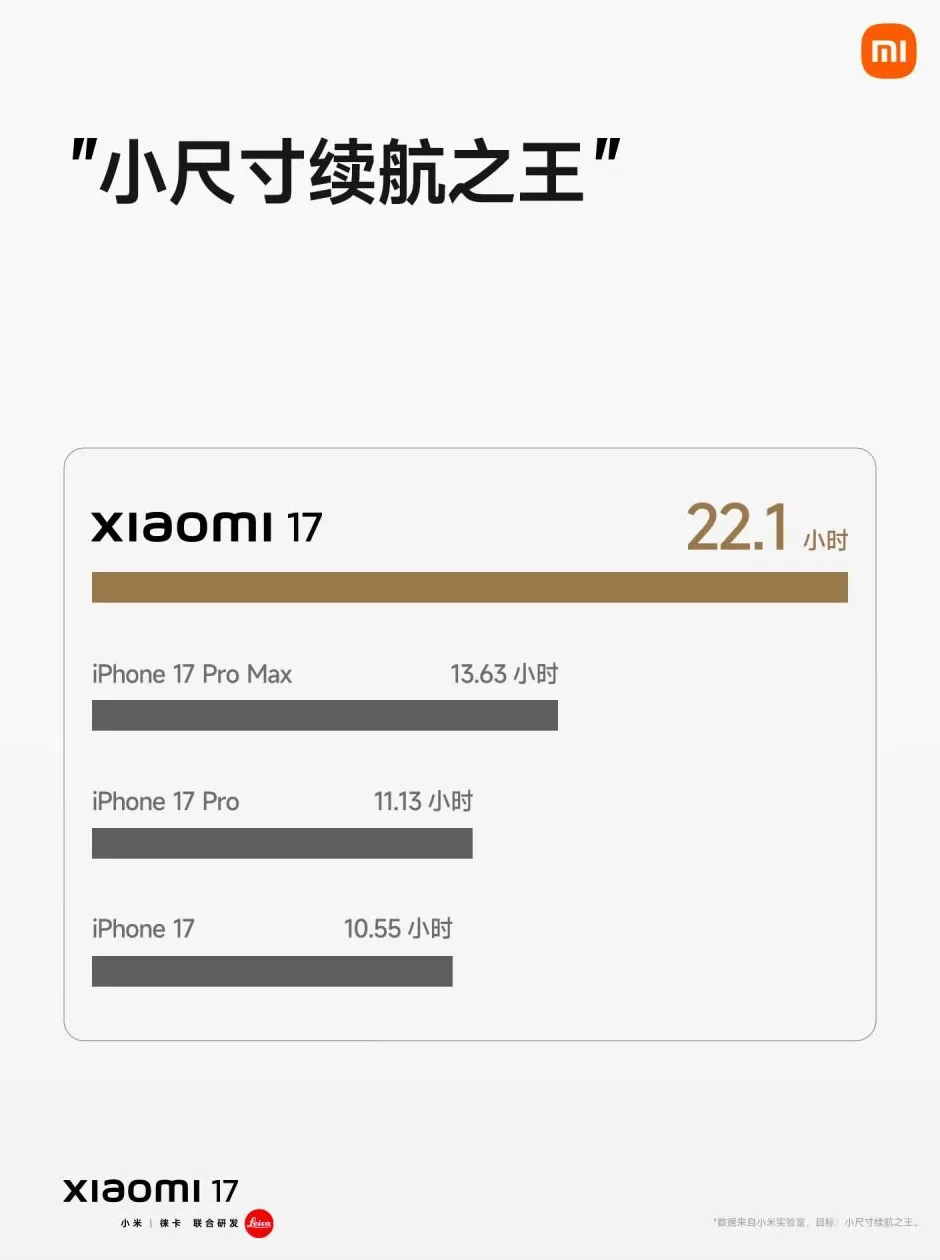 小米17手机正式发布：首发第五代骁龙8至尊版、7000mAh电池-第17张图片-