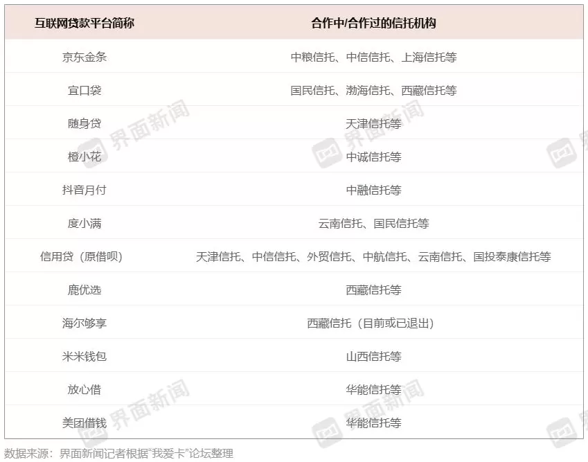【深度】审视华能信托被骗17亿案：信托重返消金牌桌，助贷新规将带来什么？-第2张图片-