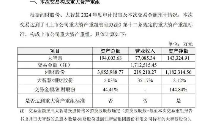 近百份公告密集发布！湘财股份拟吸收合并大智慧并募资80亿元-第1张图片-
