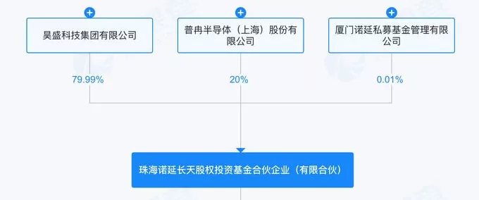 普冉股份“先参后并”收购SHM背后，多位“资本熟手”浮出-第3张图片-
