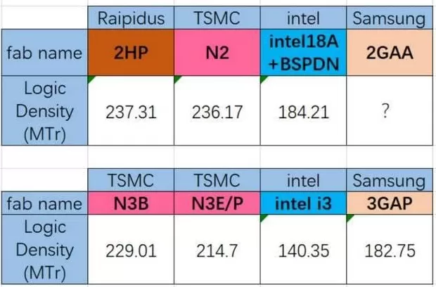 角逐2nm-第3张图片-