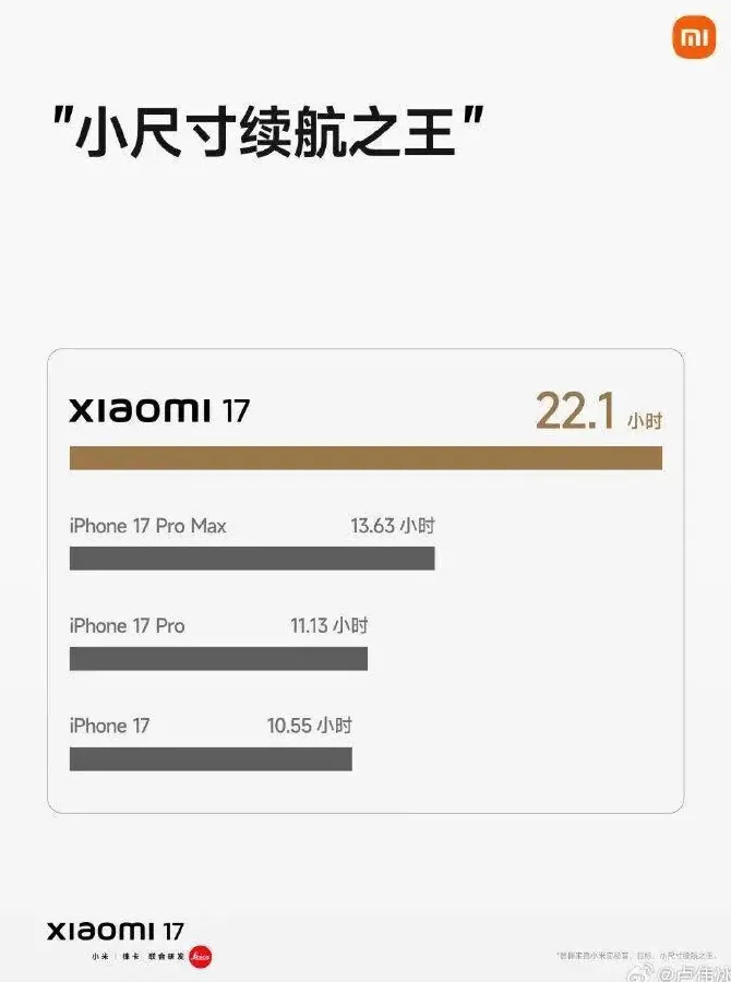 小米17系列今日开售，全国多地门店排起长队，雷军：5分钟破纪录-第12张图片-