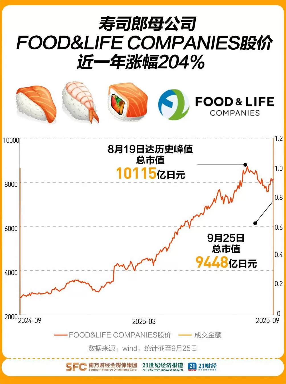 黄牛号炒至80元，日排队上千桌，8元寿司为何遭年轻人疯抢-第2张图片-
