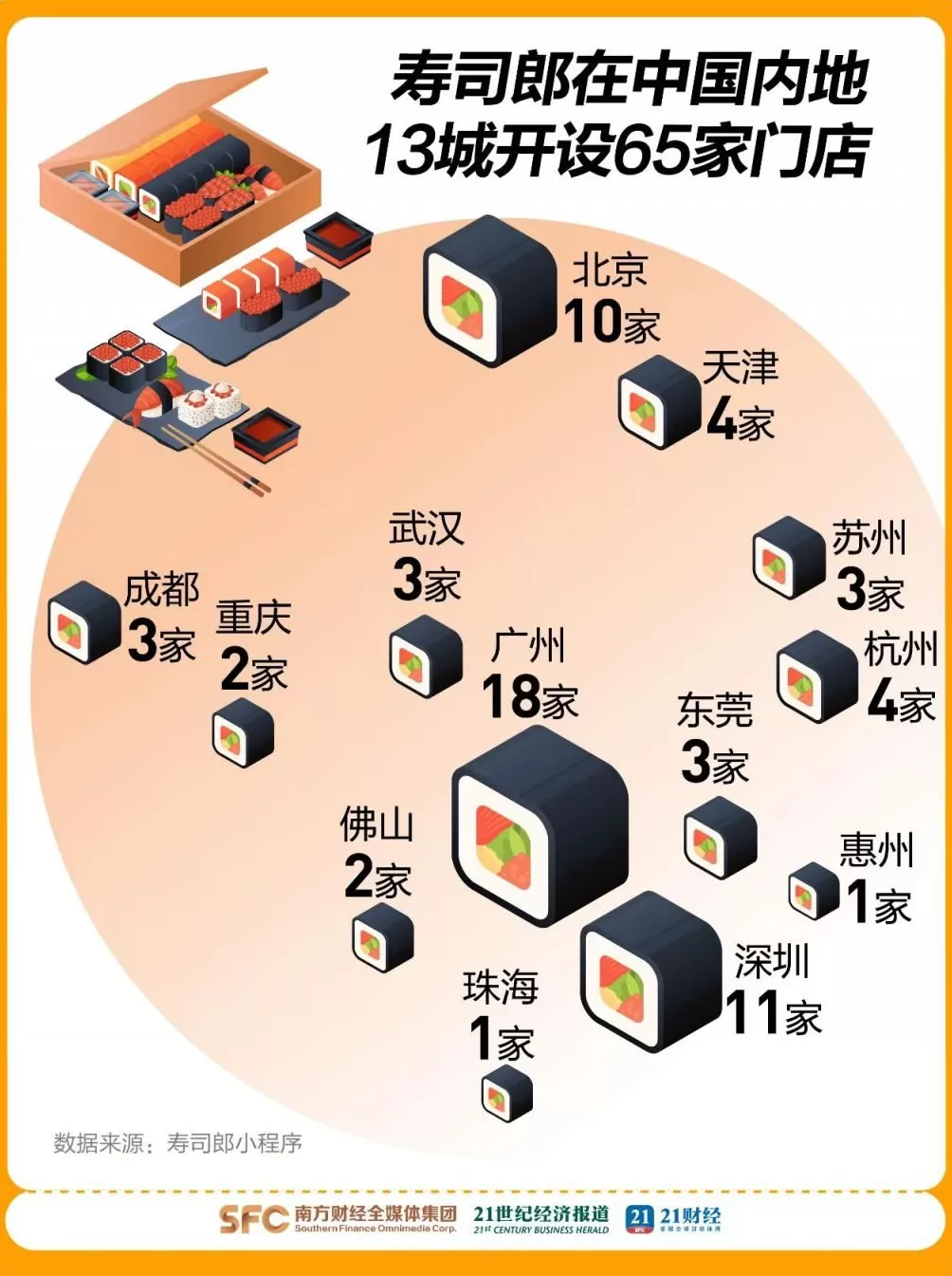 黄牛号炒至80元，日排队上千桌，8元寿司为何遭年轻人疯抢-第3张图片-