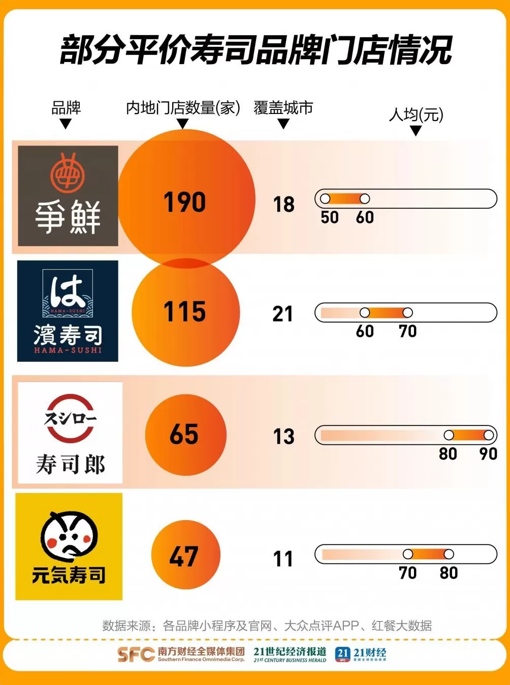 黄牛号炒至80元，日排队上千桌，8元寿司为何遭年轻人疯抢-第7张图片-