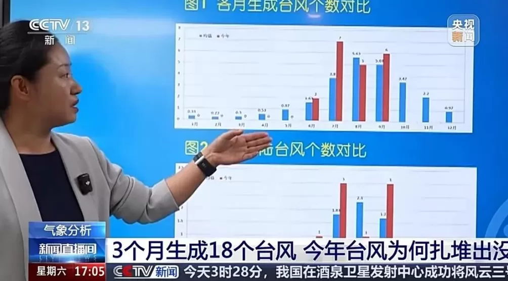 “桦加沙”“博罗依”之后还有台风，今年为何扎堆出没？-第1张图片-