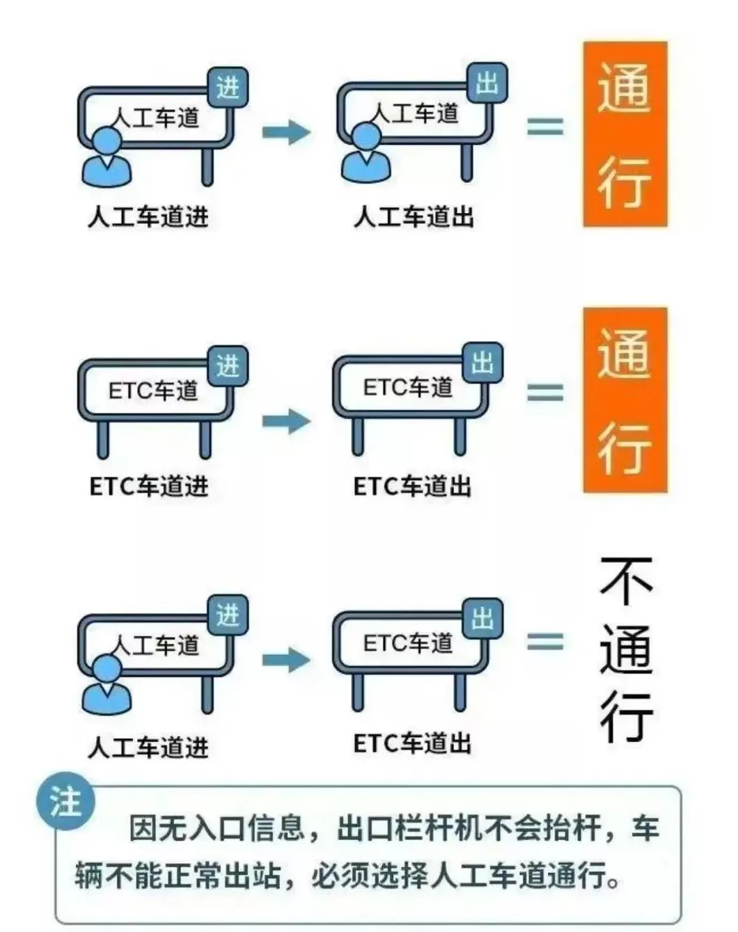 国庆中秋假期，小客车免费通行全国收费公路-第2张图片-