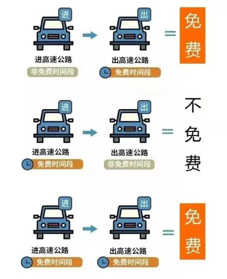 国庆中秋假期小客车免费通行全国收费公路-第1张图片-