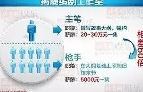 跟王家卫撕逼的编剧，想一把揭开中国影视乱象吗？-第30张图片-