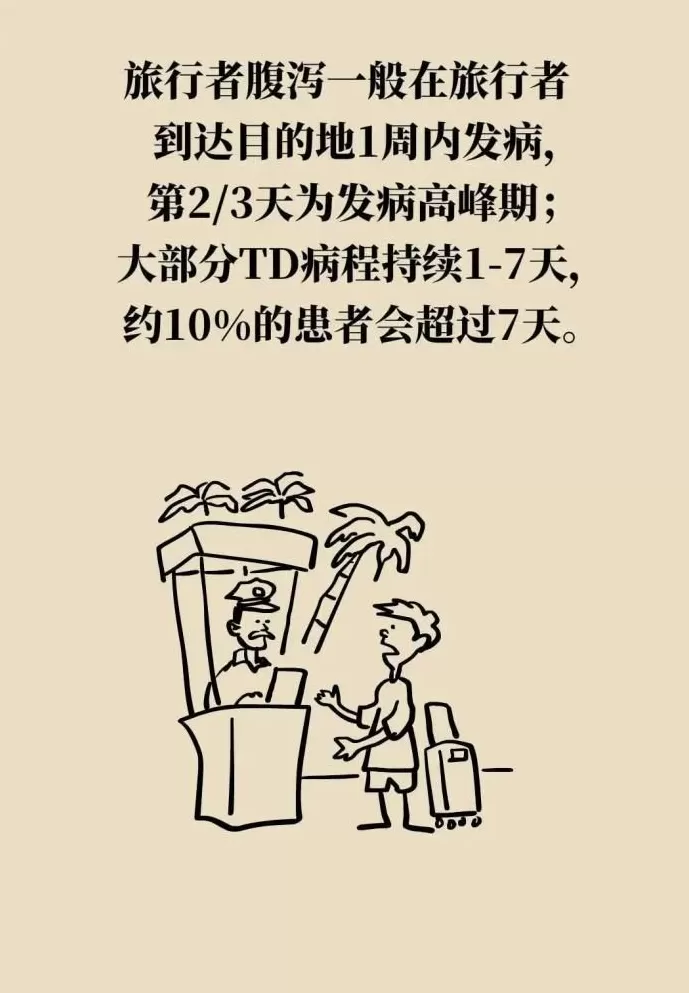旅行途中突发腹泻？紧急应对这样吃药-第7张图片-