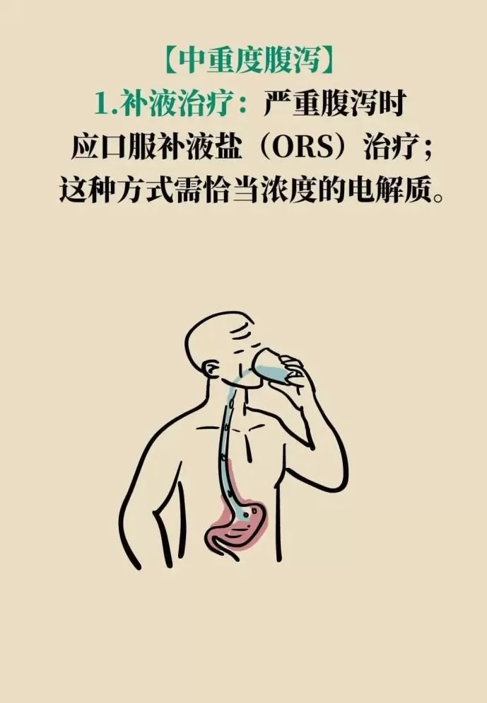 旅行途中突发腹泻？紧急应对这样吃药-第19张图片-