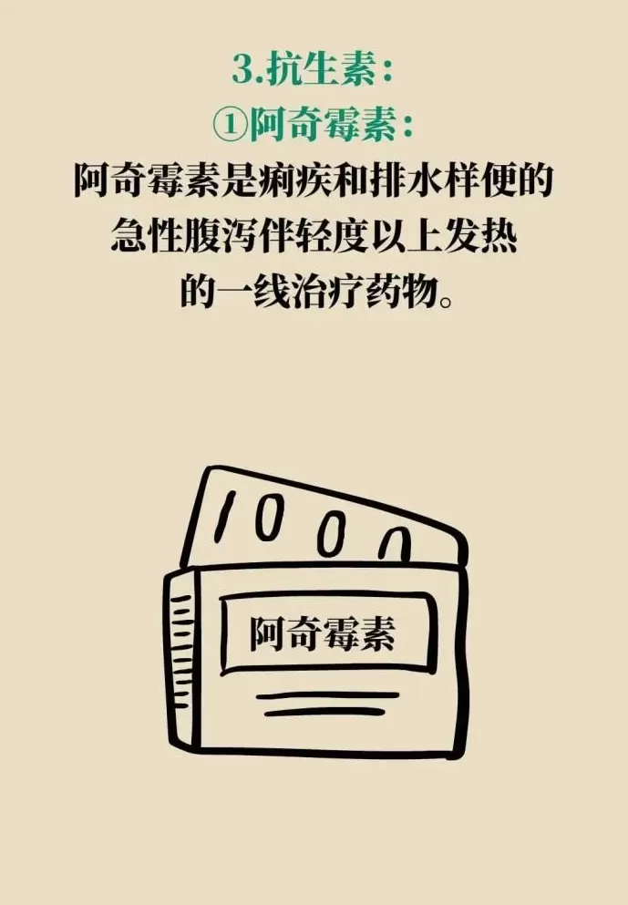 旅行途中突发腹泻？紧急应对这样吃药-第21张图片-