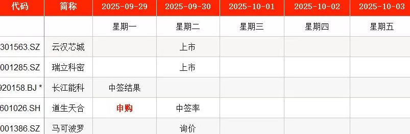 IPO周报｜5.98元！本周申购迎沪深两市年内发行价第四低新股-第1张图片-