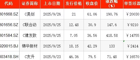 IPO周报｜5.98元！本周申购迎沪深两市年内发行价第四低新股-第3张图片-