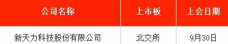 IPO周报｜5.98元！本周申购迎沪深两市年内发行价第四低新股-第5张图片-