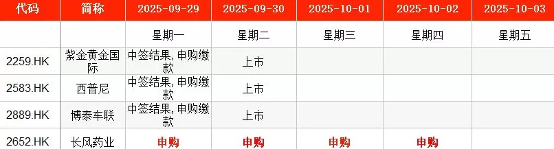 IPO周报｜5.98元！本周申购迎沪深两市年内发行价第四低新股-第6张图片-