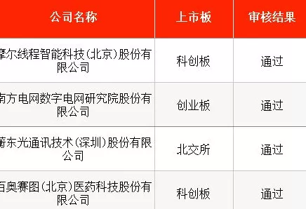 IPO周报｜5.98元！本周申购迎沪深两市年内发行价第四低新股-第4张图片-
