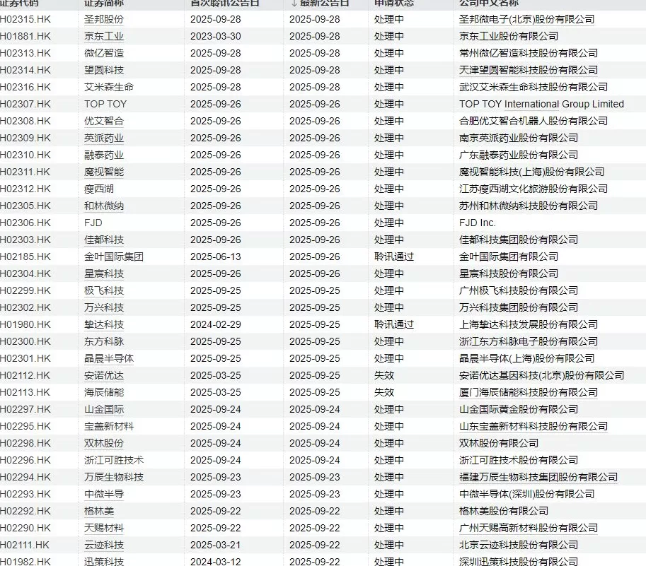 IPO周报｜5.98元！本周申购迎沪深两市年内发行价第四低新股-第7张图片-